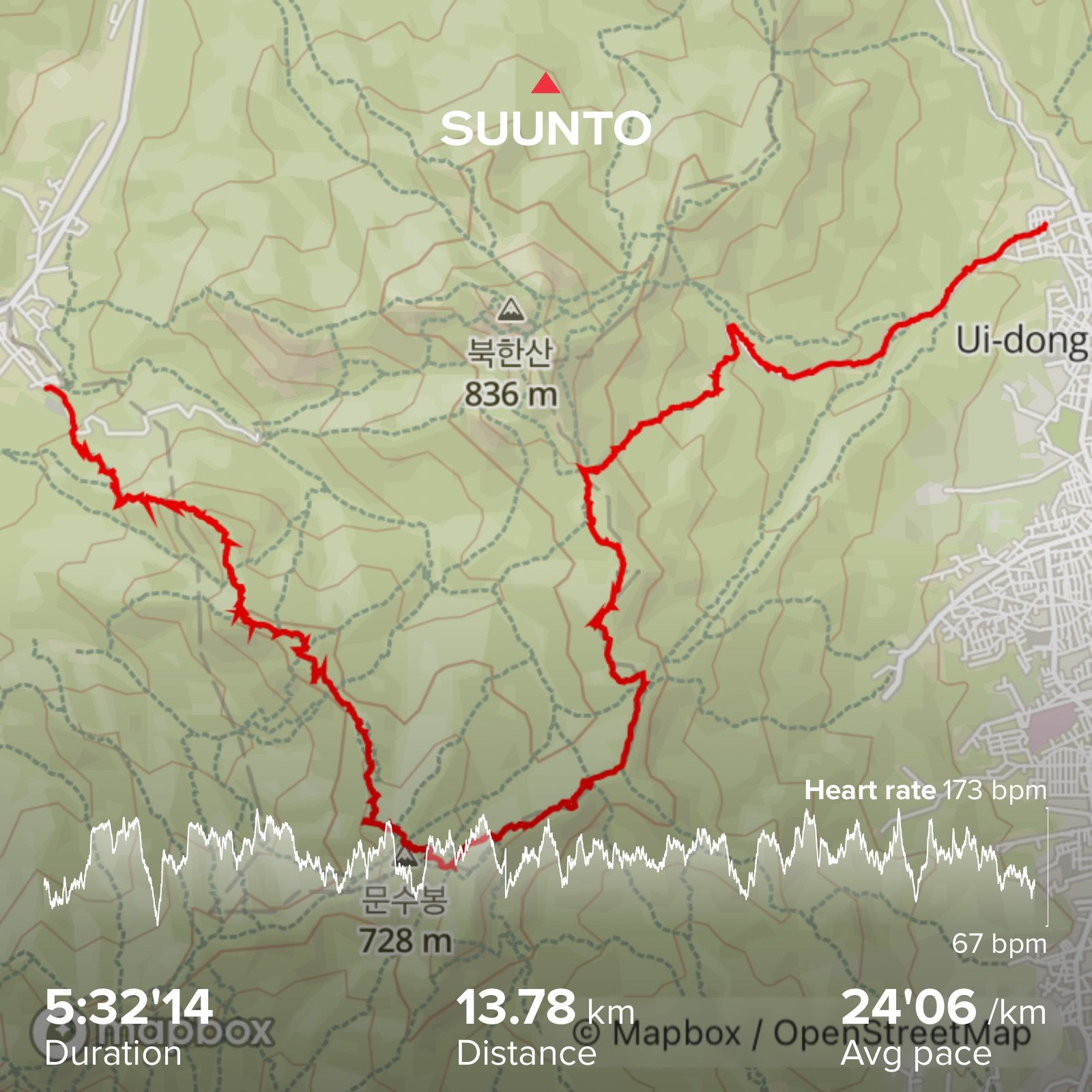 북한산 의상능선